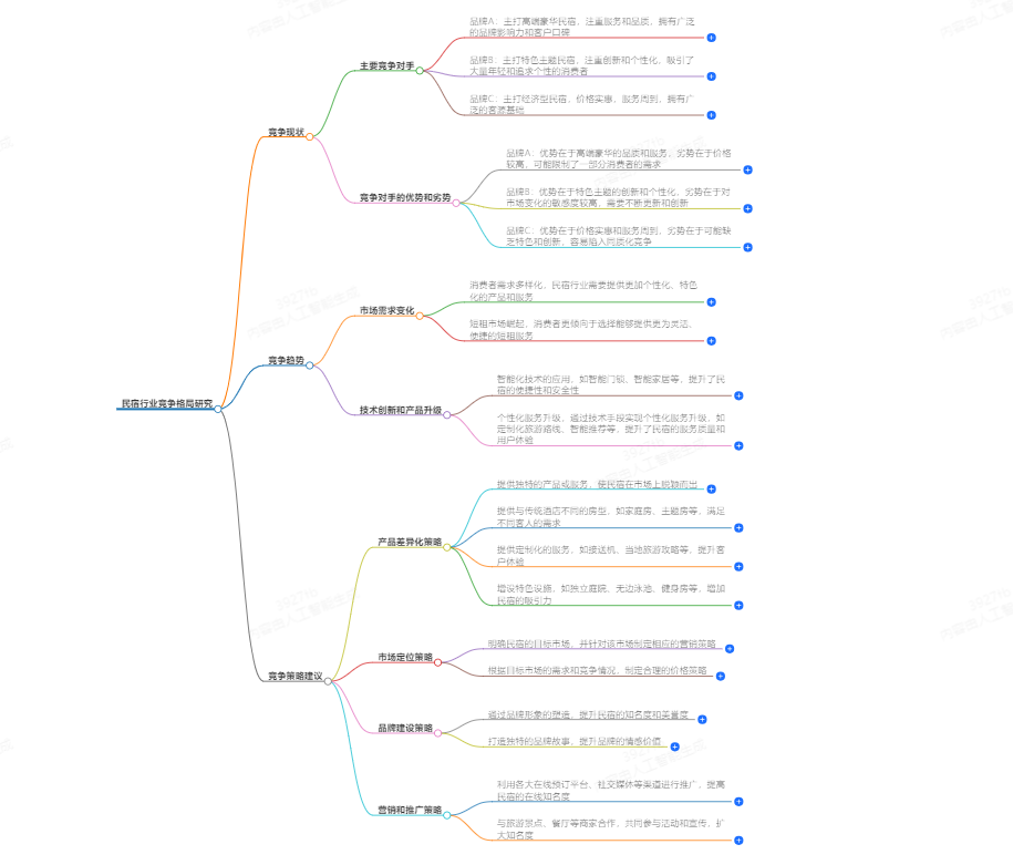 尊龙凯时人生就是搏有关：民宿行业竞争格局研究
